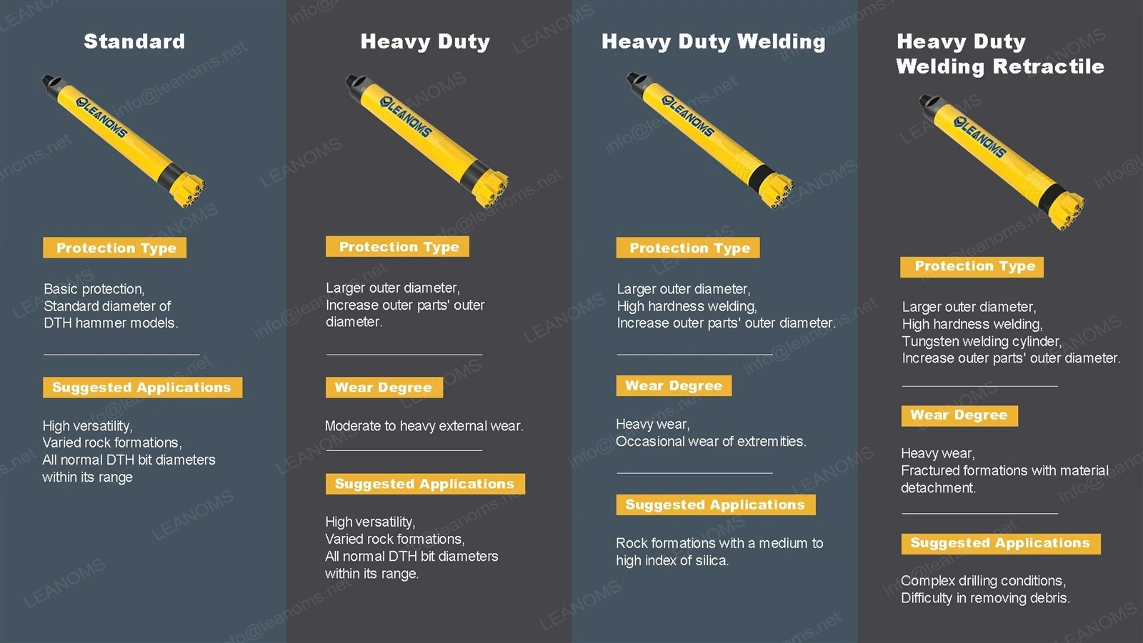 Heavy Duty TD40 DTH Hammer Heavy Duty TD40 DTH Hammer